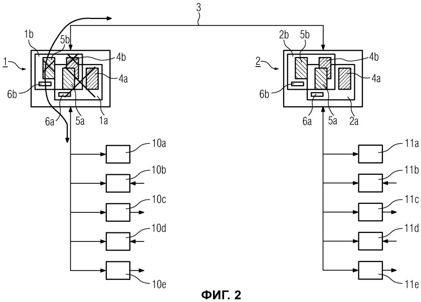 Сак система управления