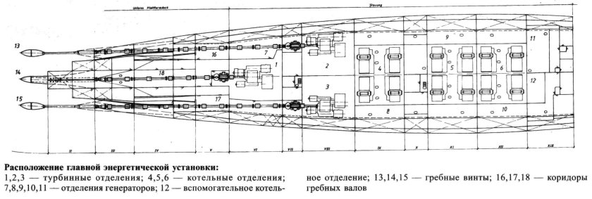 Линкор Шарнхорст чертежи