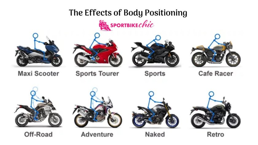 Типы мототехники