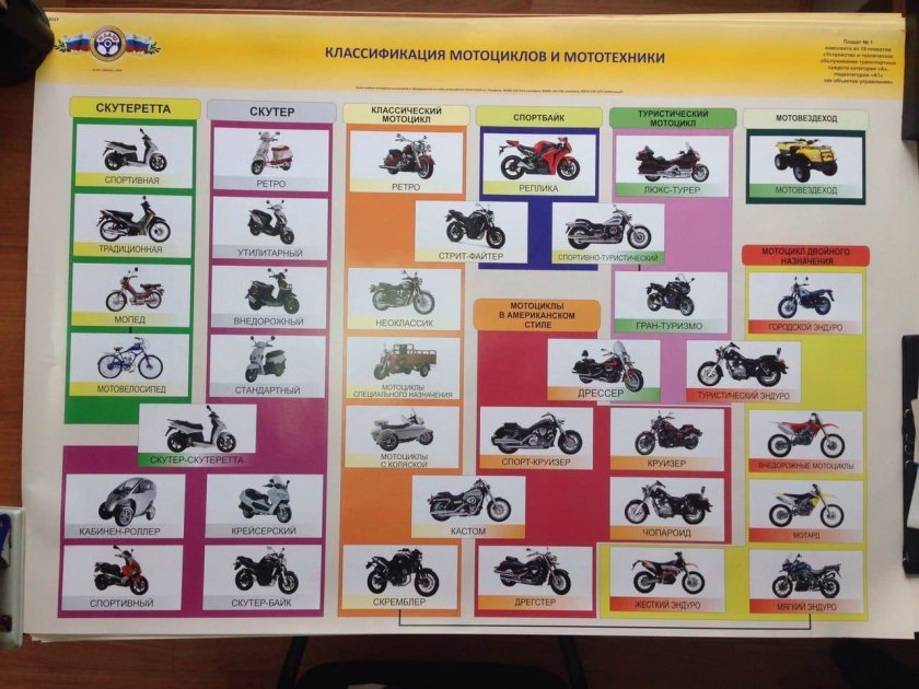 Виды мотоциклов классификация
