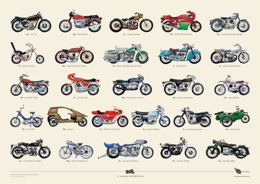 Типы мототехники