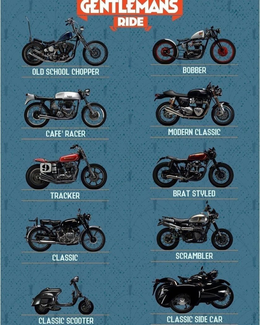 Класс мотоциклов