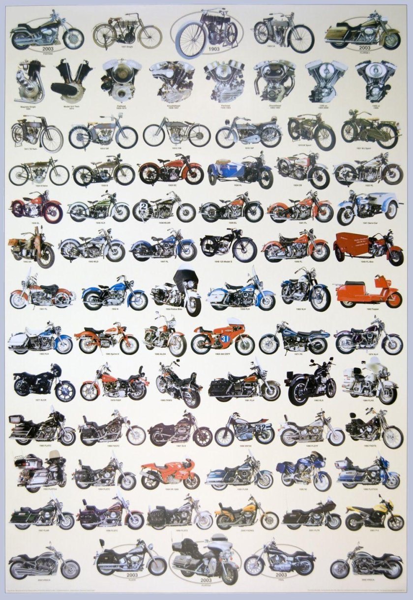 Harley Davidson Модельный ряд по годам