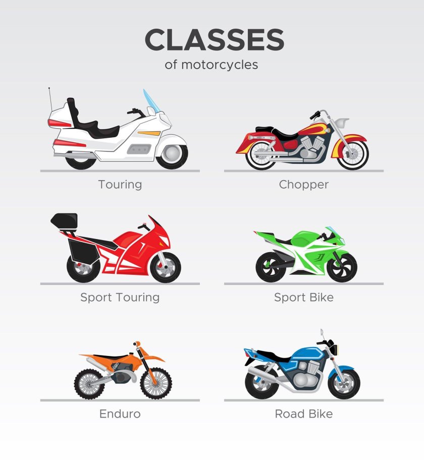 Классификация мотоциклов