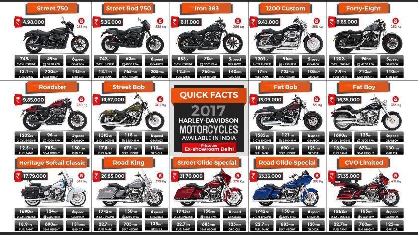 Harley Davidson 2023 Модельный ряд