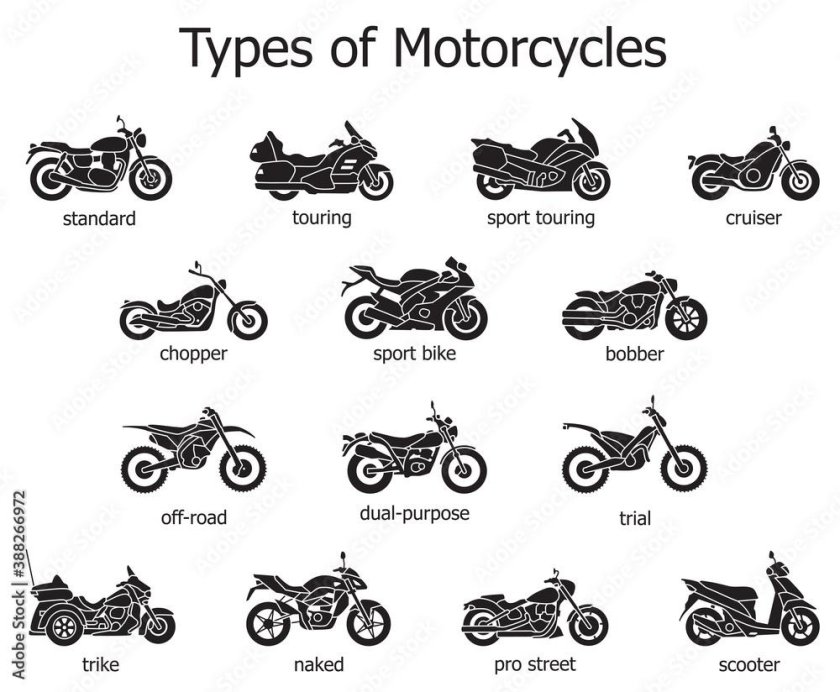 Types of Motorcycles