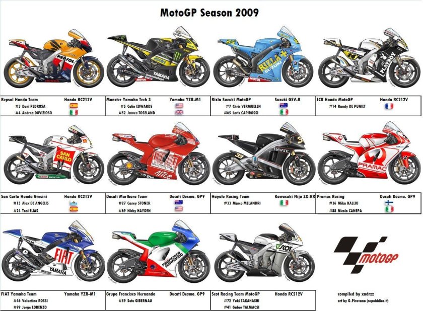 Название мотоциклов