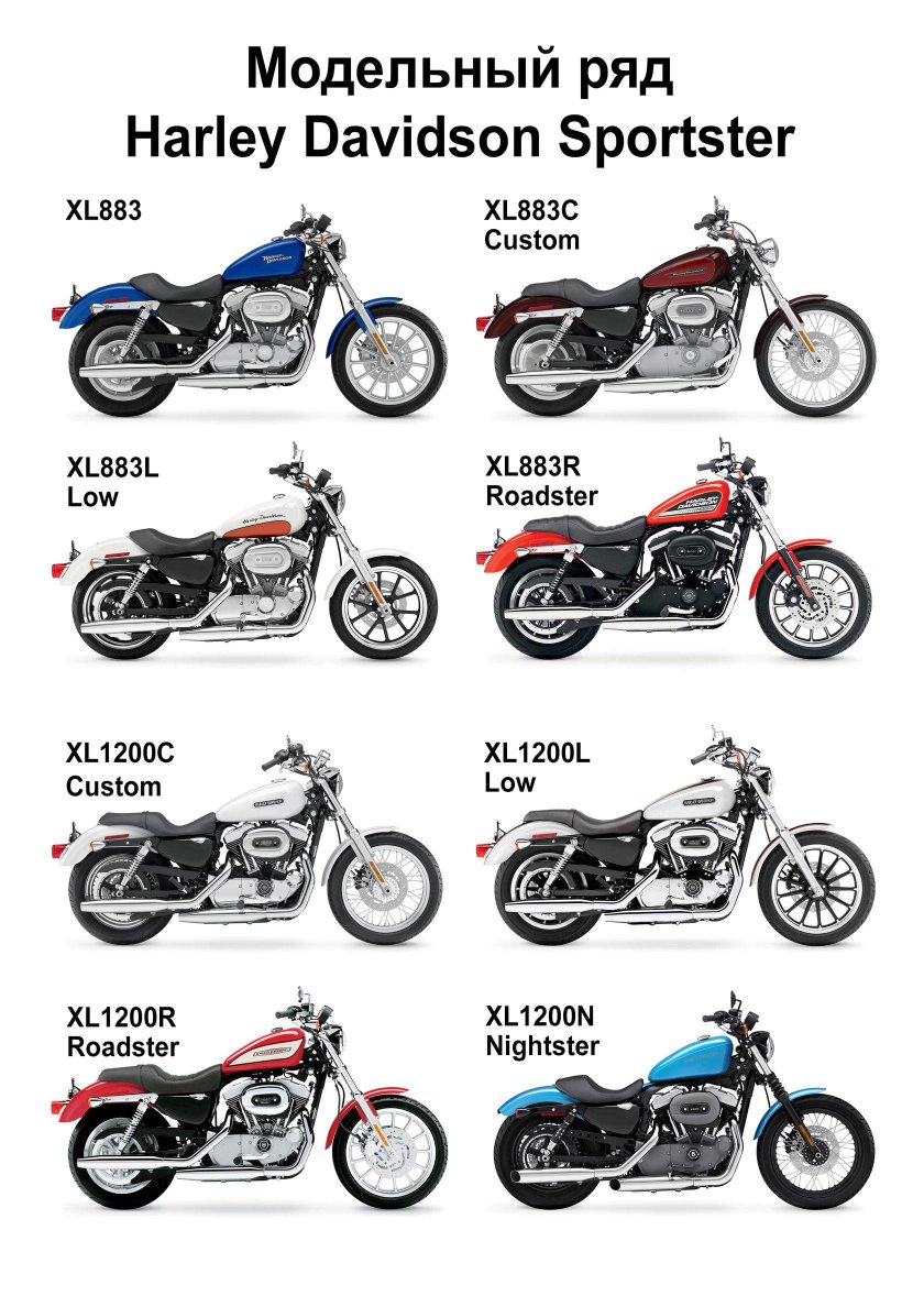 Мануал Harley Davidson