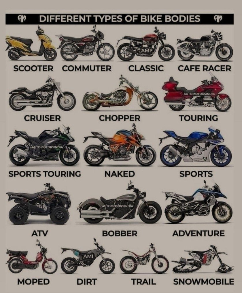 Types of Motorcycles