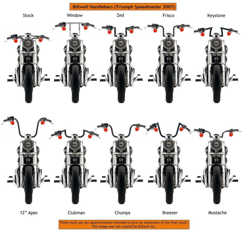 Типы мототехники