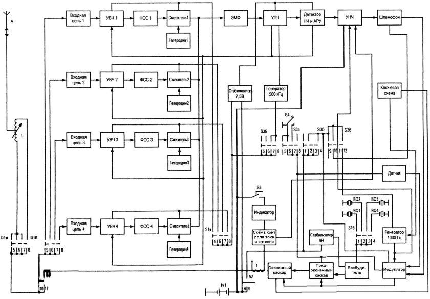 Радиостанция р-140 м1 электрические схемы