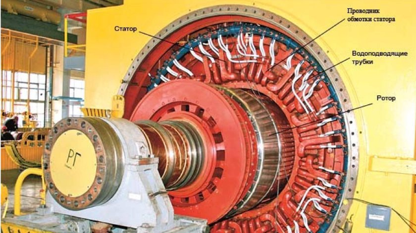Синхронный Генератор типа МСС-128-4 ротор