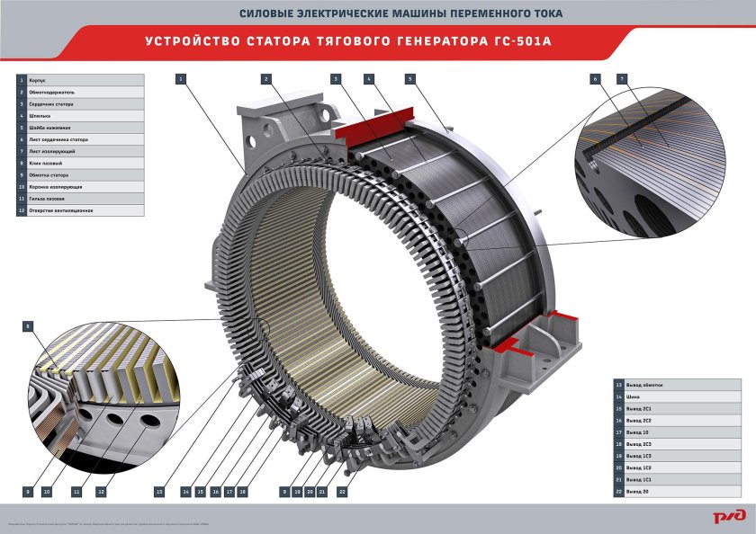 Тяговый Генератор ГС-501а