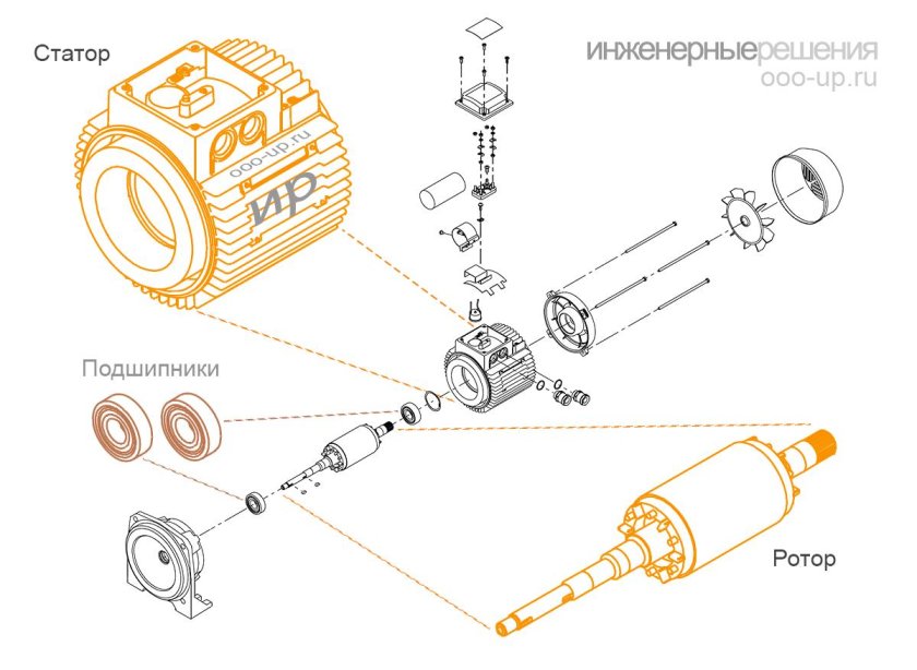 Устройство электродвигателя
