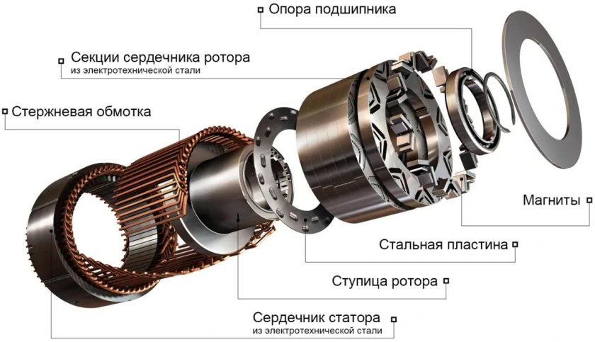 Синхронный электродвигатель с постоянными магнитами