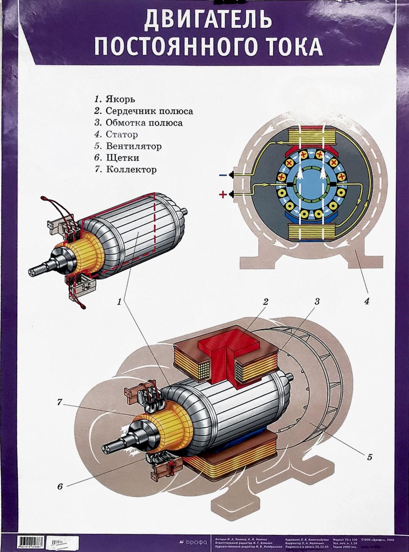 Двигатель постоянного тока (ДПТ)