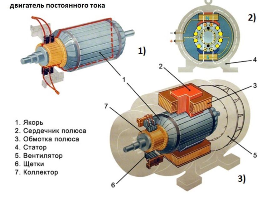 Электродвигатель постоянного тока ми-32фт