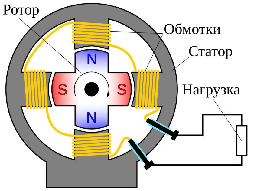 Однофазный Генератор переменного тока схема