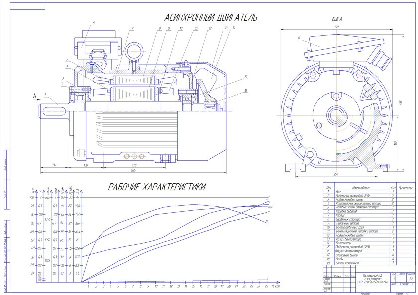 Чертеж асинхронного двигателя с короткозамкнутым ротором