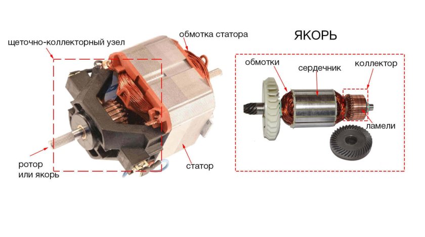 Схема щеточного электродвигателя газонокосилки