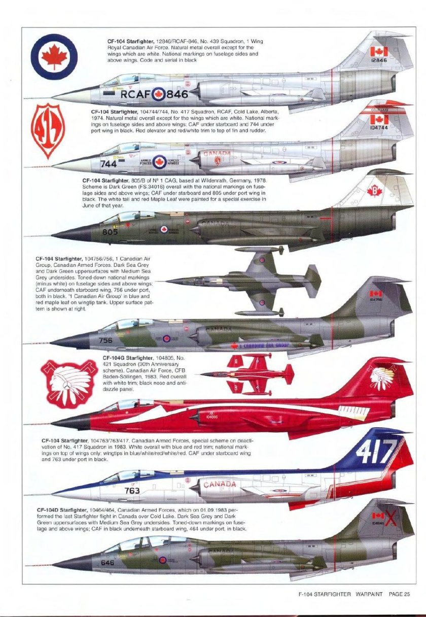 Ф-104 Старфайтер