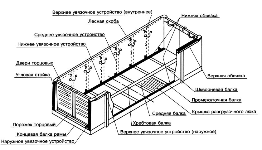 Увязочные устройства универсального полувагона