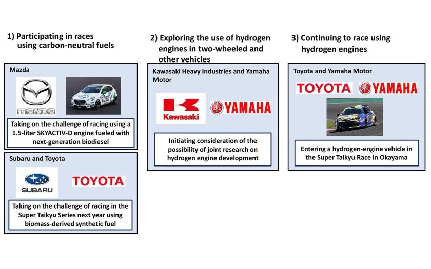 Тойота Ямаха