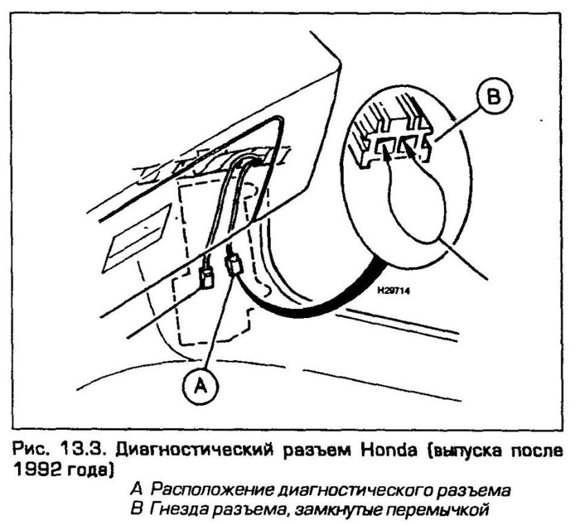 Диагностический разъем Хонда партнер 1998