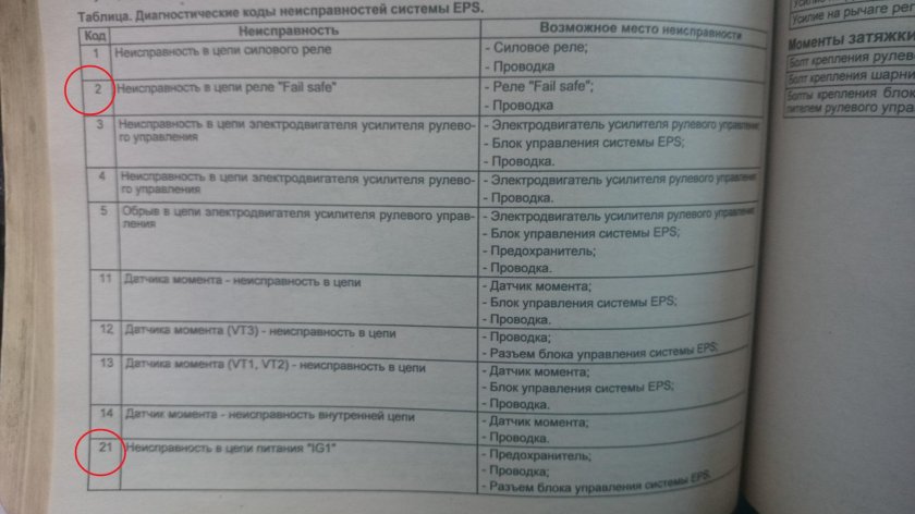Коды ошибок eps Хонда Аккорд 6