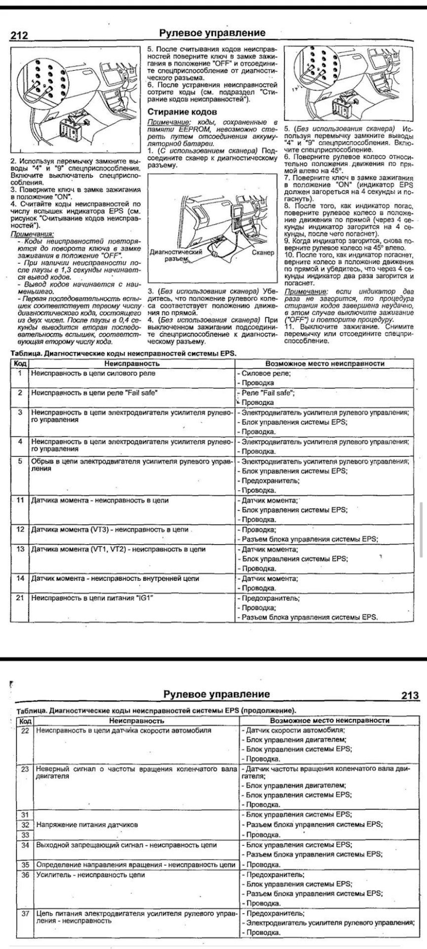 Хонда Аккорд 7 коды ошибок самодиагностики