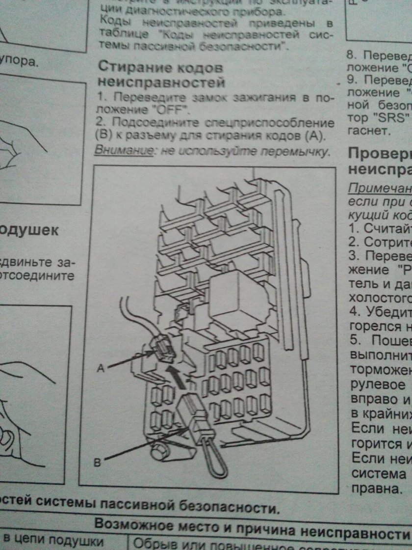 Honda коды ошибок SRS