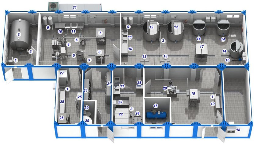 КОЛАКС модульный мини завод цех по переработке молока