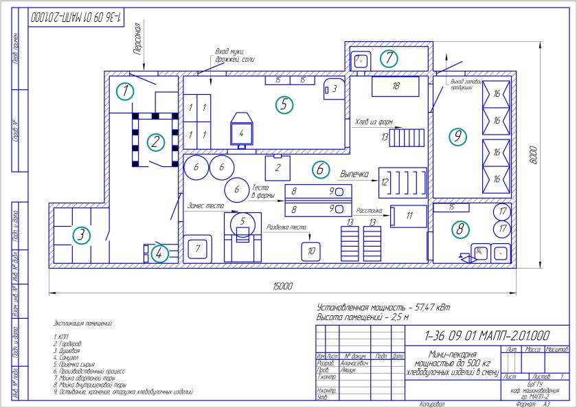 План схема кондитерского мини цеха