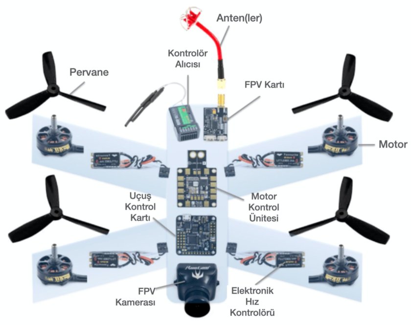 Схема сборки FPV дрона