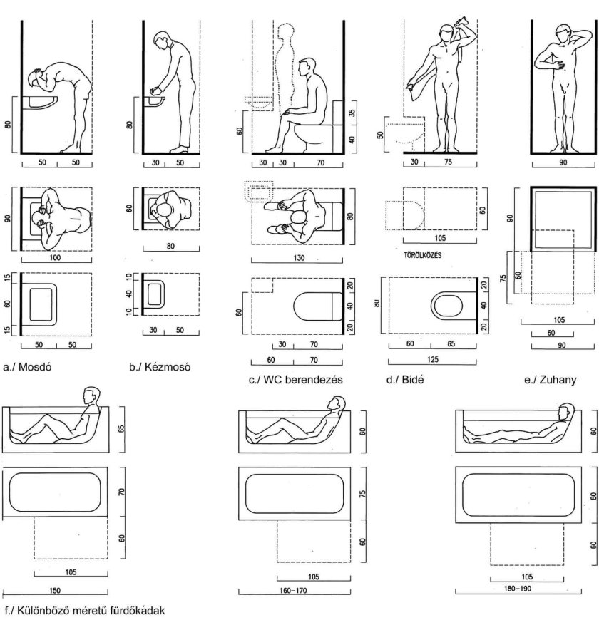 Унитаз эргономика Нойферт