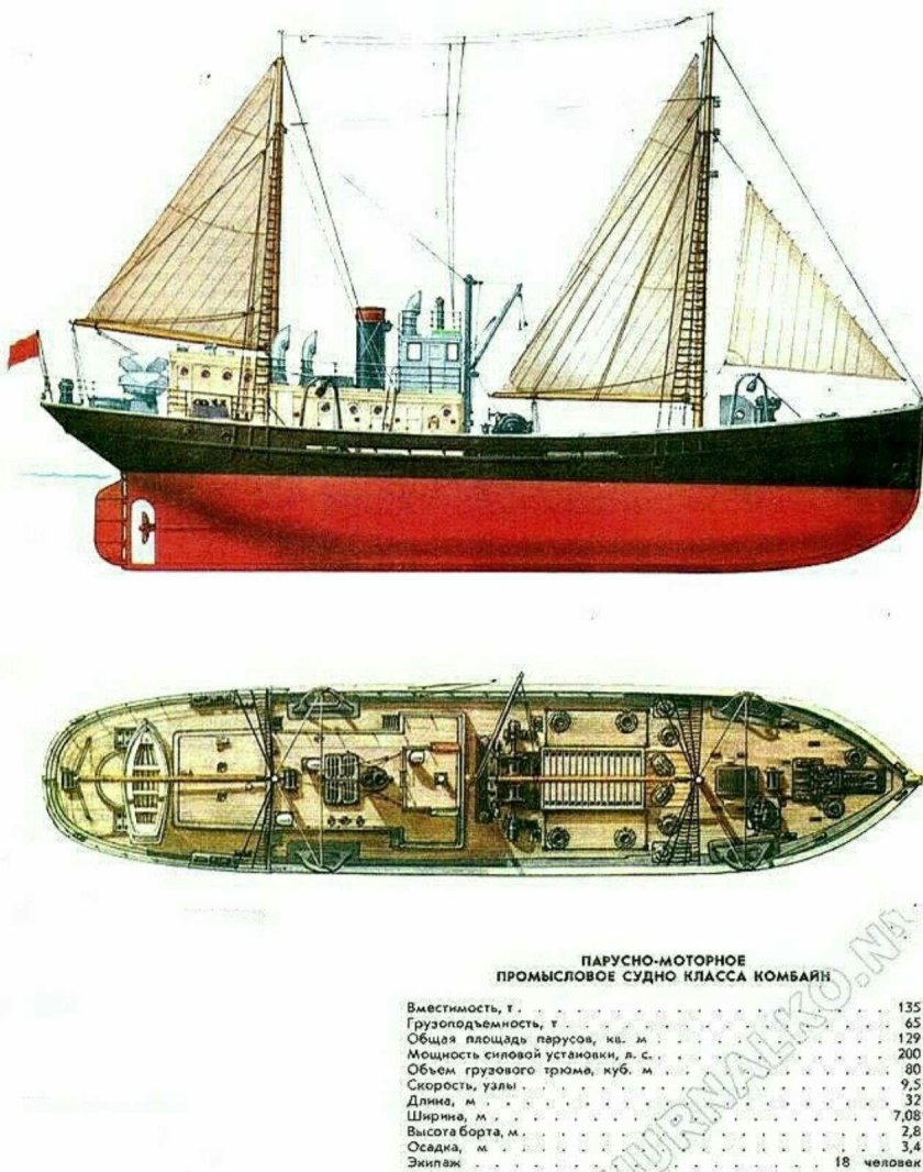 Шхуна св.мученик ФОКА