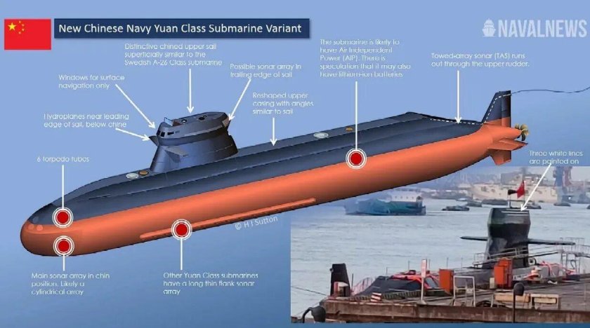 Тип 039 подводная лодка