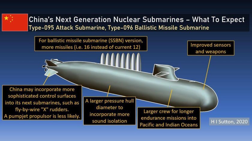 Китайская подводная лодка Type 096