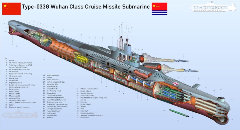 Echo-class Submarine