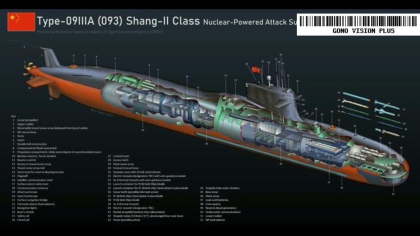 Nuclear Submarine Cutaway