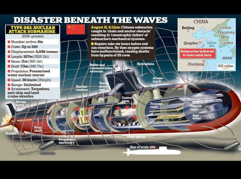 Подлодки Китая