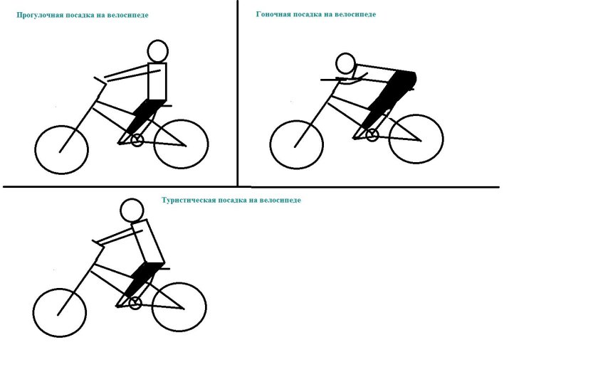 Шоссейный велосипед посадка схема