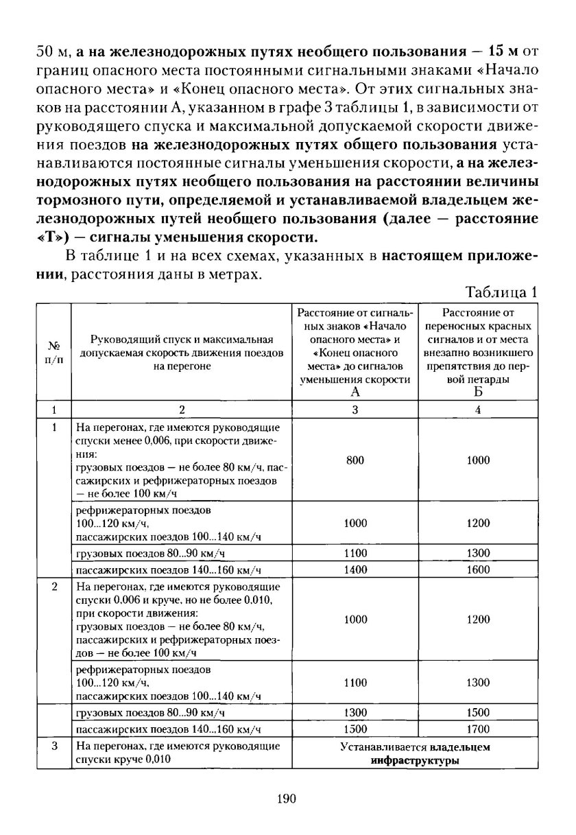 Правила эксплуатации железных дорог Российской Федерации