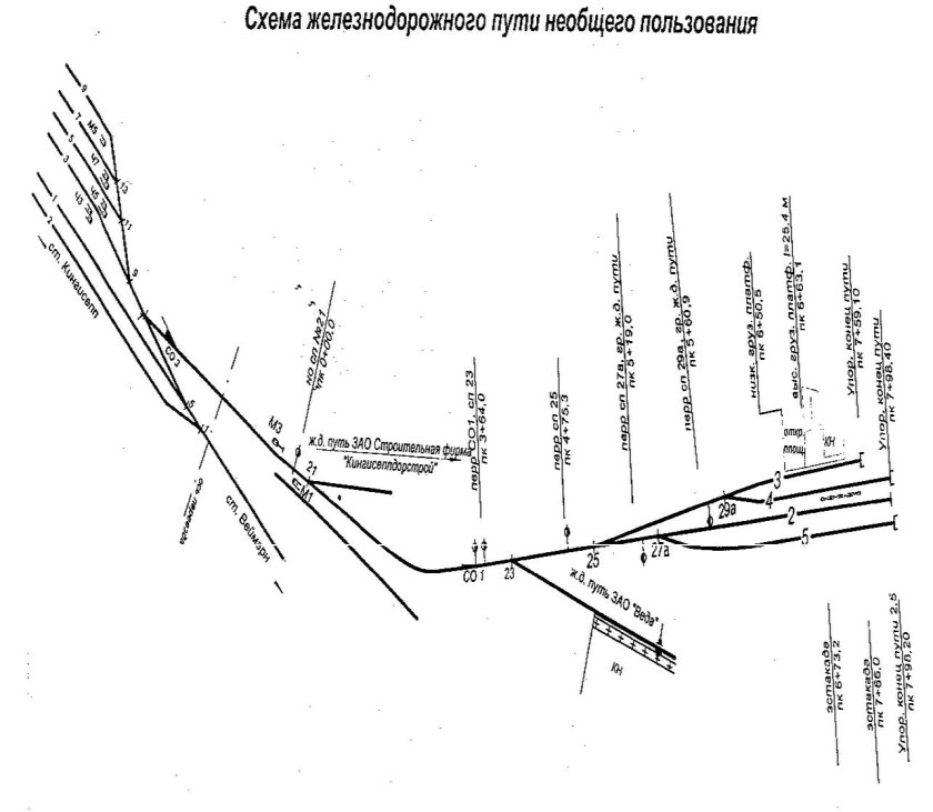 Схема железнодорожного пути необщего пользования
