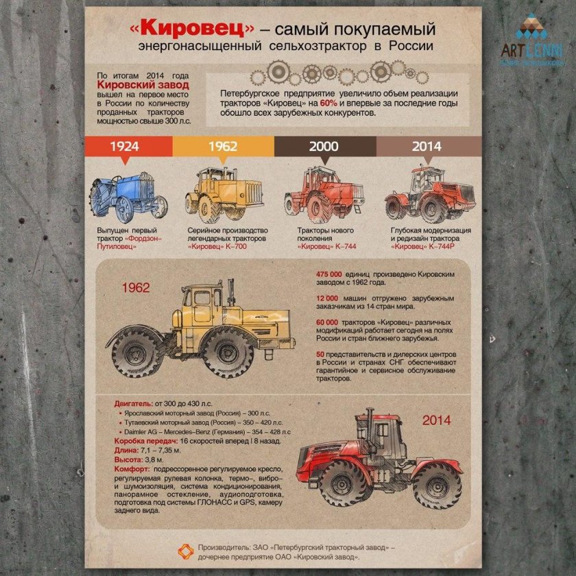 Трактор к-700 Кировец ТТХ