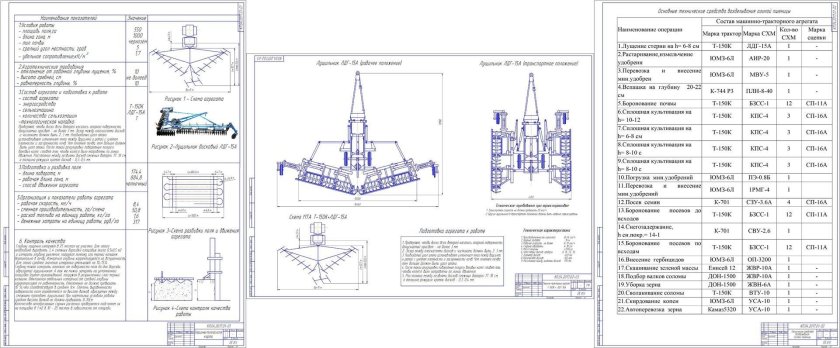 Операционно-технологическая карта на лущение стерни