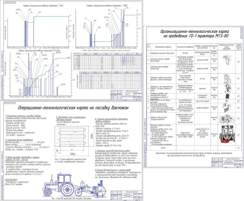 Технологическая карта то-1 трактора МТЗ-82