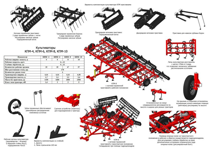Культиватор КПМ-12 Техмаш