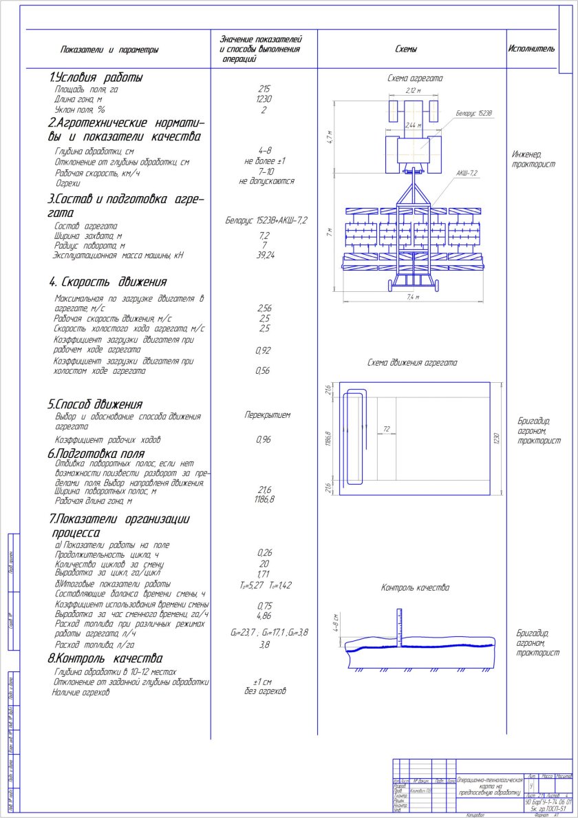 Операционная технологическая карта вспашки