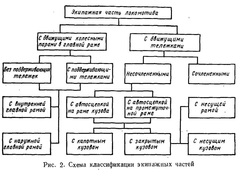 Классификация локомотивов